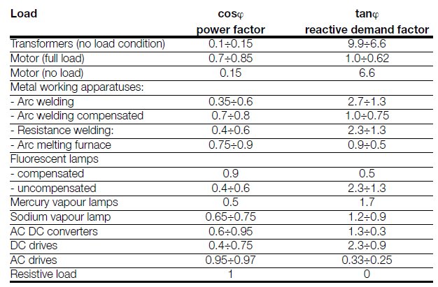 typical-power-factors