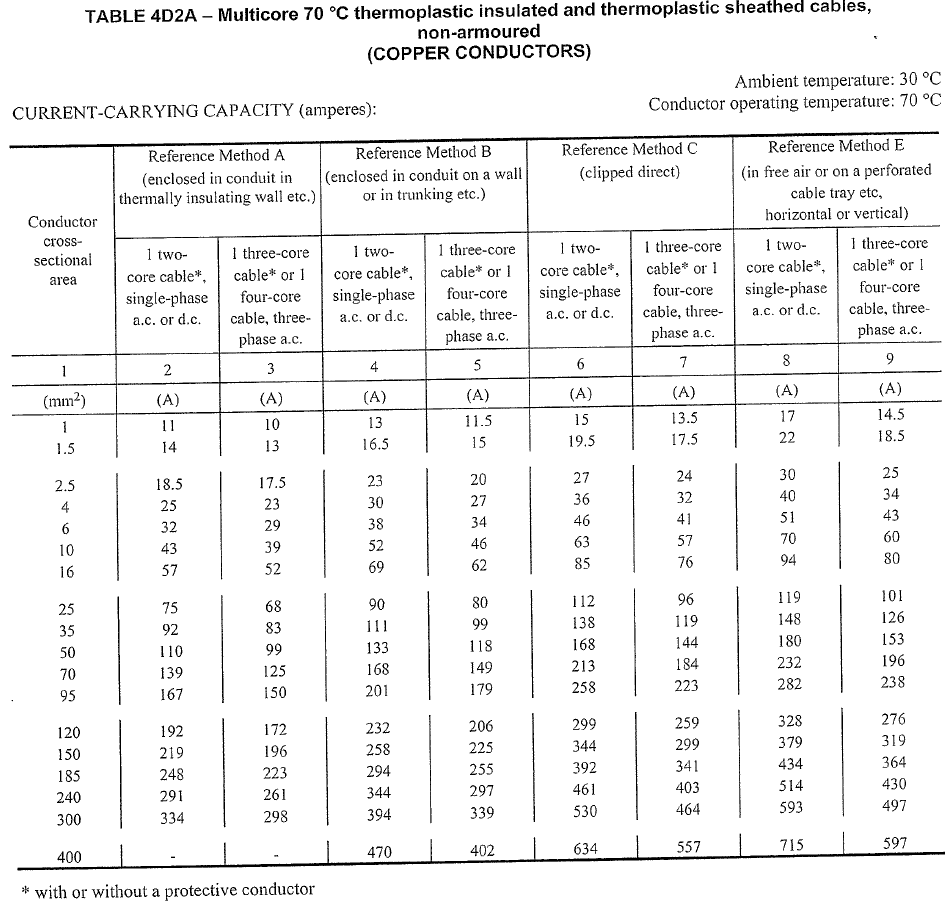 Λίγα λόγια για το πρότυπο BS 7671